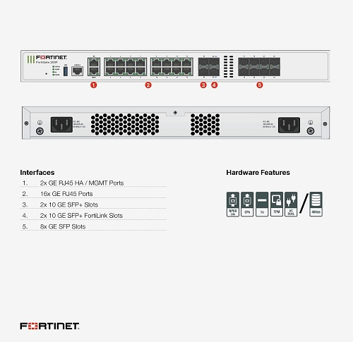 Comprehensive VPN Support: Secure Remote Access and Seamless Connectivity with FortiGate 200F