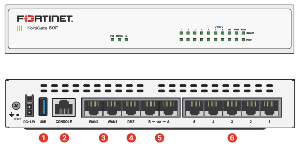 Fortinet FortiGate 60F