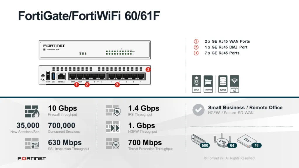 Fortinet FortiGate 60F Firewall (FG-60F)