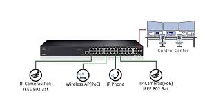 PoE (Power over Ethernet) Switches