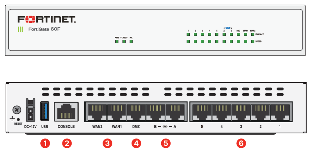 FortiGate 60F Series: Essential protection against cyber threats for small to medium-sized businesses.