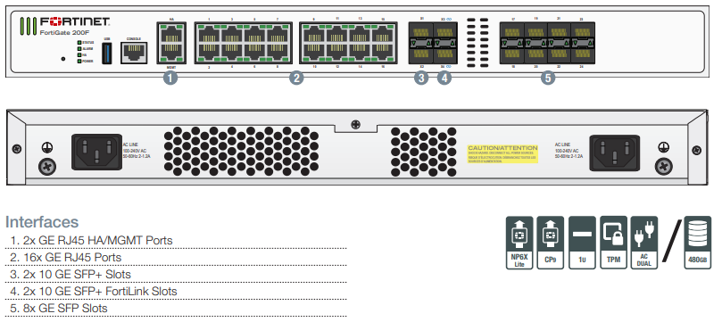 Fortinet FortiGate 200F Series