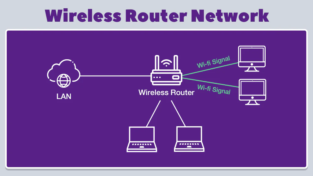 Wireless router options for small business networking.