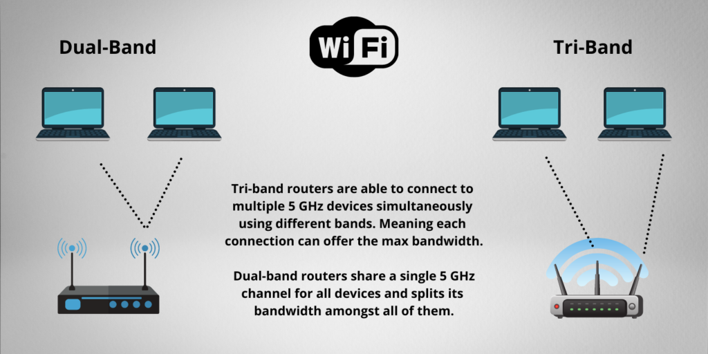 Wireless router setup for small business office environment.