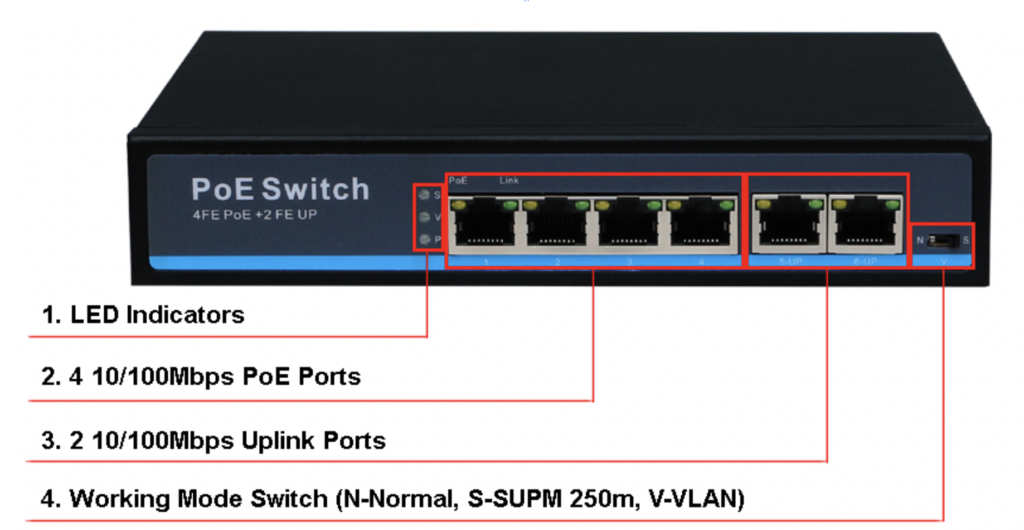 PoE switches powering IP cameras and VoIP phones