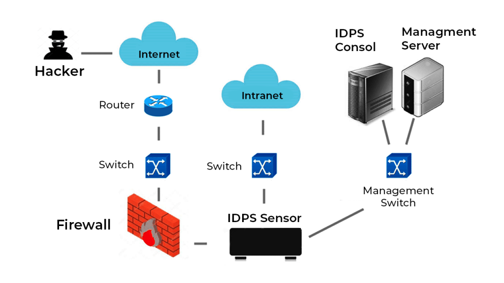 Remote work employee connecting to a business network via VPN