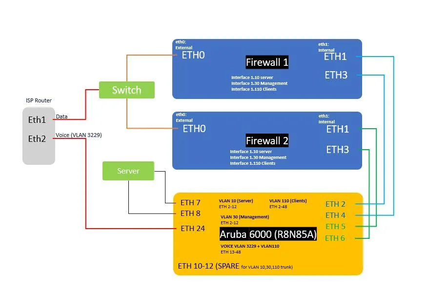 Aruba 6000 48G PoE Switch with advanced network features