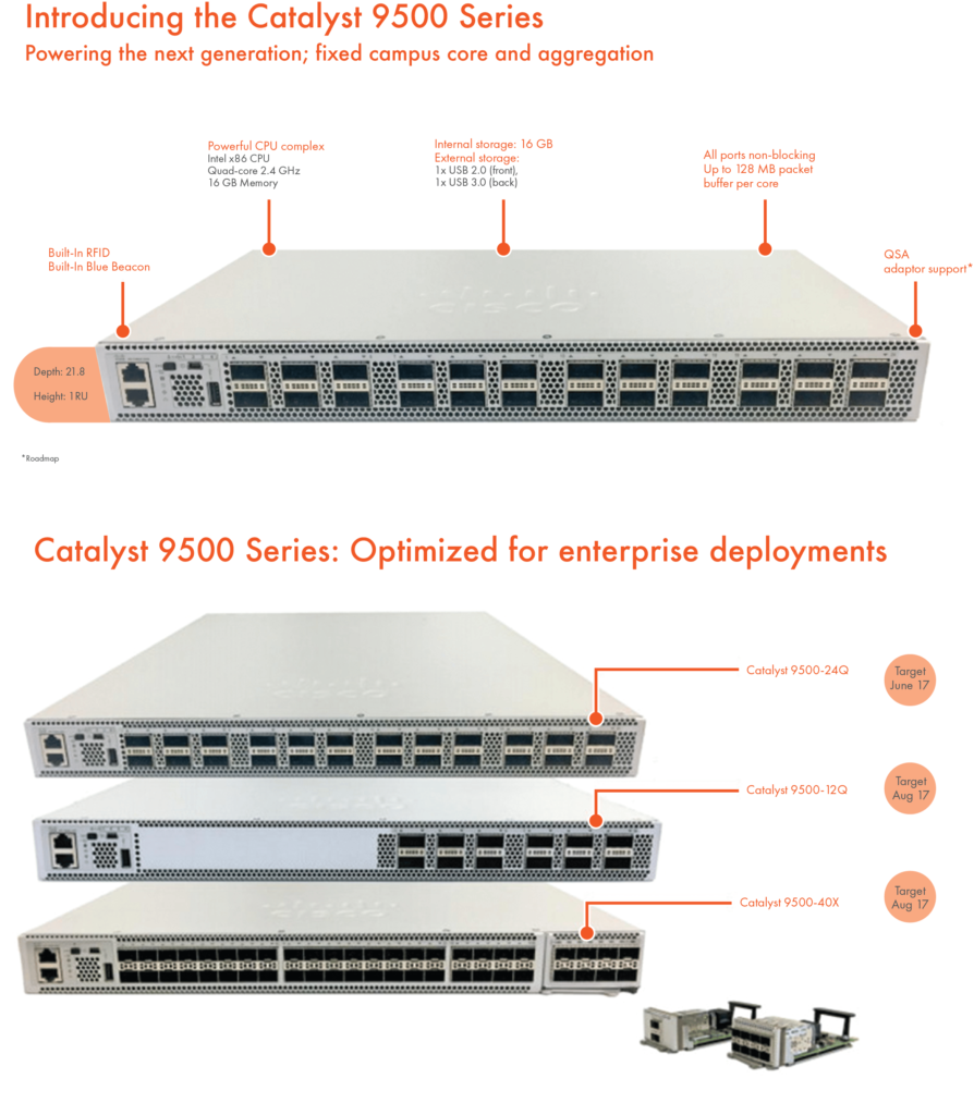 Cisco Catalyst 9500: Empowering Cloud and Security Solutions