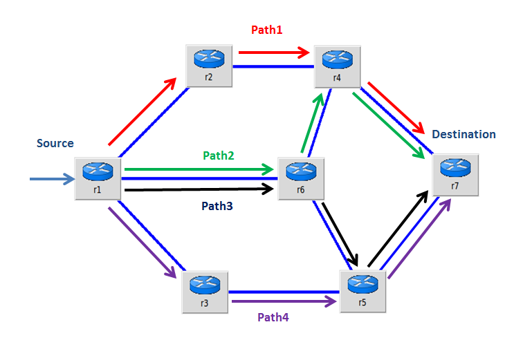 Diagram showing how network switches distribute traffic across multiple servers for load balancing.