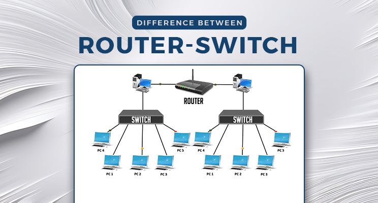 Diagram illustrating how routers and switches work together in a business network.