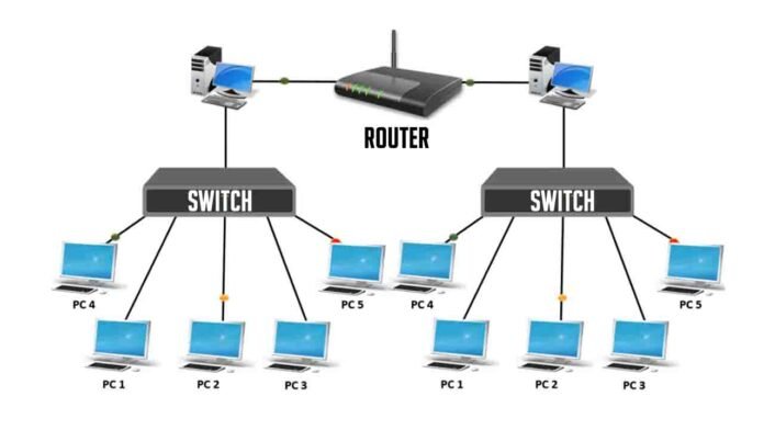 Understanding the Roles of Routers and Switches in Networking