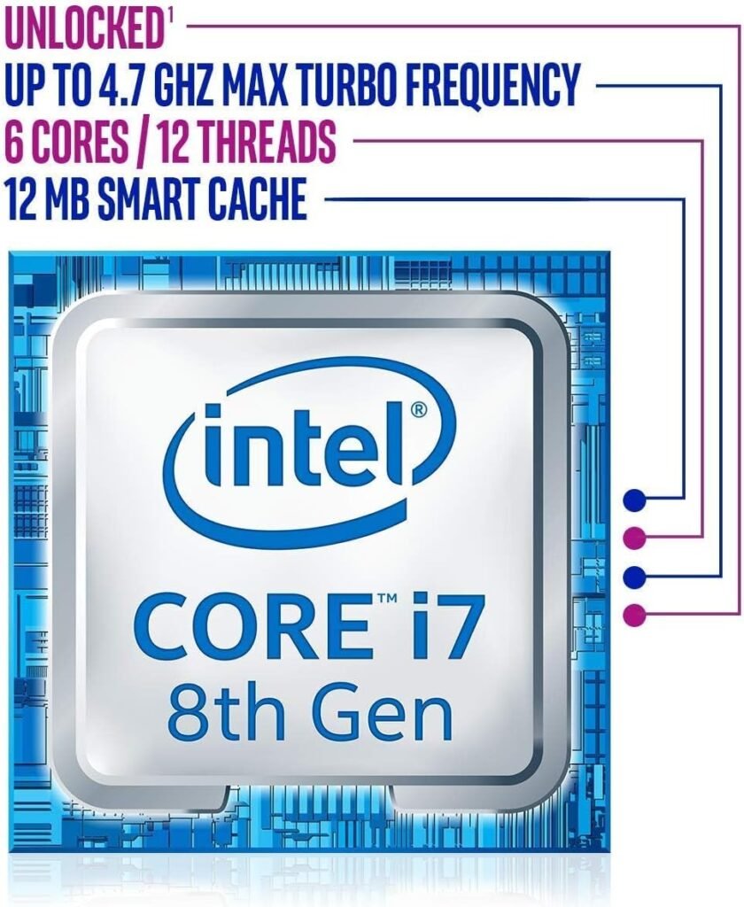 Intel Core i7 processor with Raptor Lake architecture
