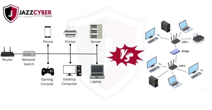 Futuristic digital illustration comparing a Network Bridge and a Network Switch with glowing data flow lines