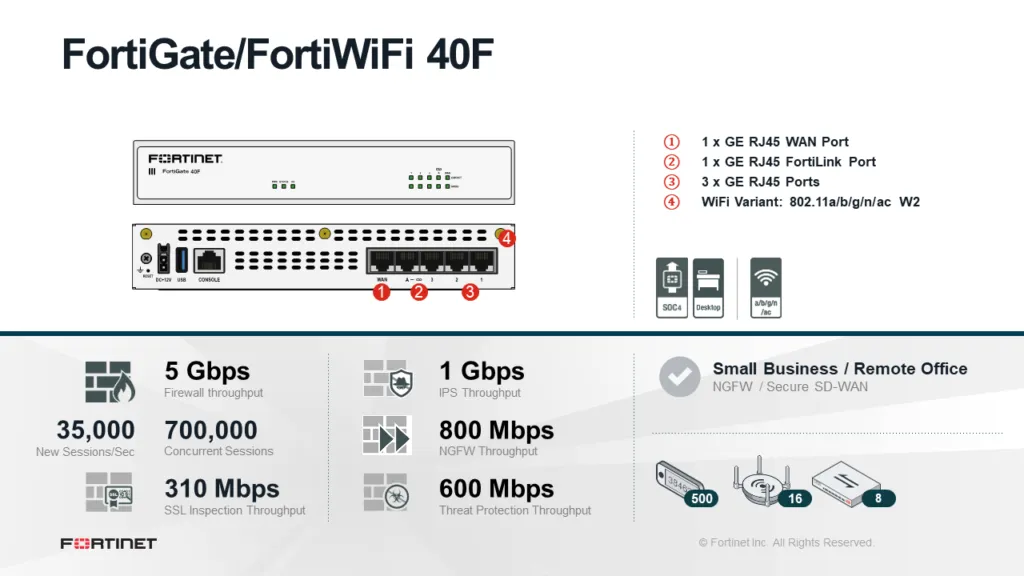 FortiGate firewall models FG-40F and FG-60E side-by-side