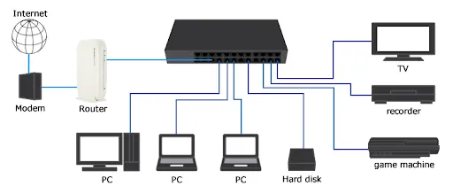 Illustration of a network switch managing multiple device connections with efficient data flow.