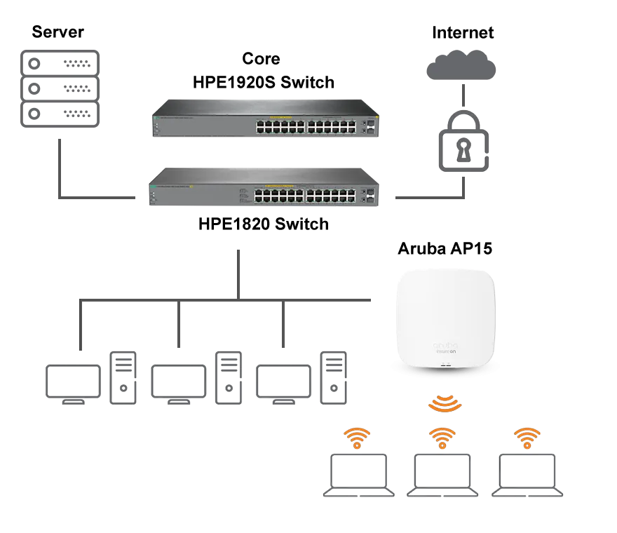 Aruba 1930 24G PoE switch for power and data transmission.