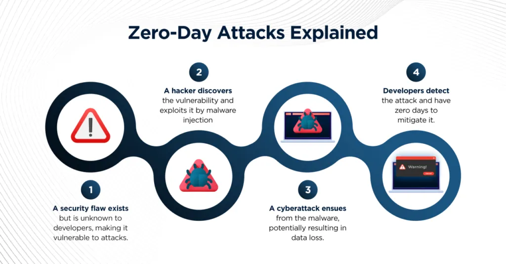Futuristic cybersecurity control center with AI-powered firewalls defending against digital threats.