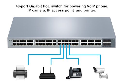 Network setup with a 24-port switch
