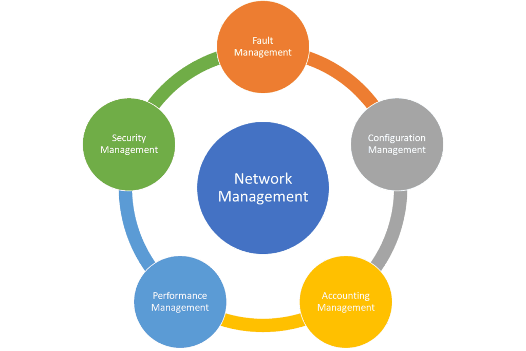 Using Two Wireless Routers on Different Networks in One House for Seamless Streaming