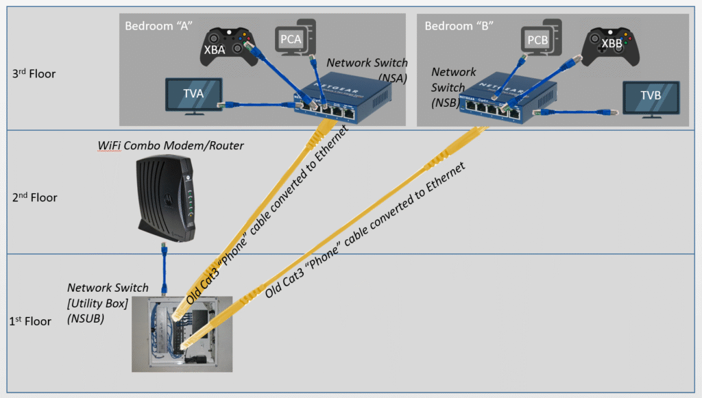 KVM switches daisy chained for server control