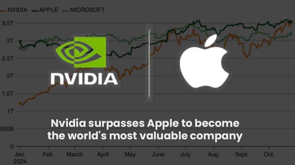 Apple's move away from NVIDIA to Apple Silicon

