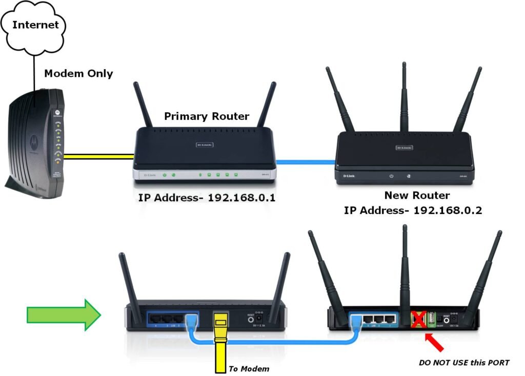 Using Two Wireless Routers on Different Networks in One House to Boost Internet Speeds