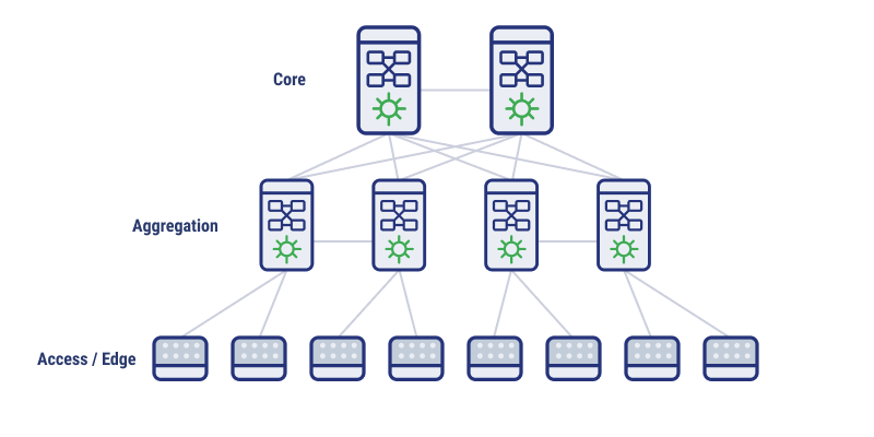 Fabric switch vs traditional network, data center architecture, network comparison.