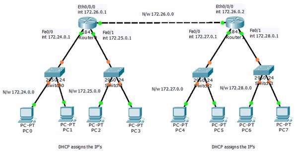 Using Two Wireless Routers on Different Networks in One House for Separate Work and Home Networks
