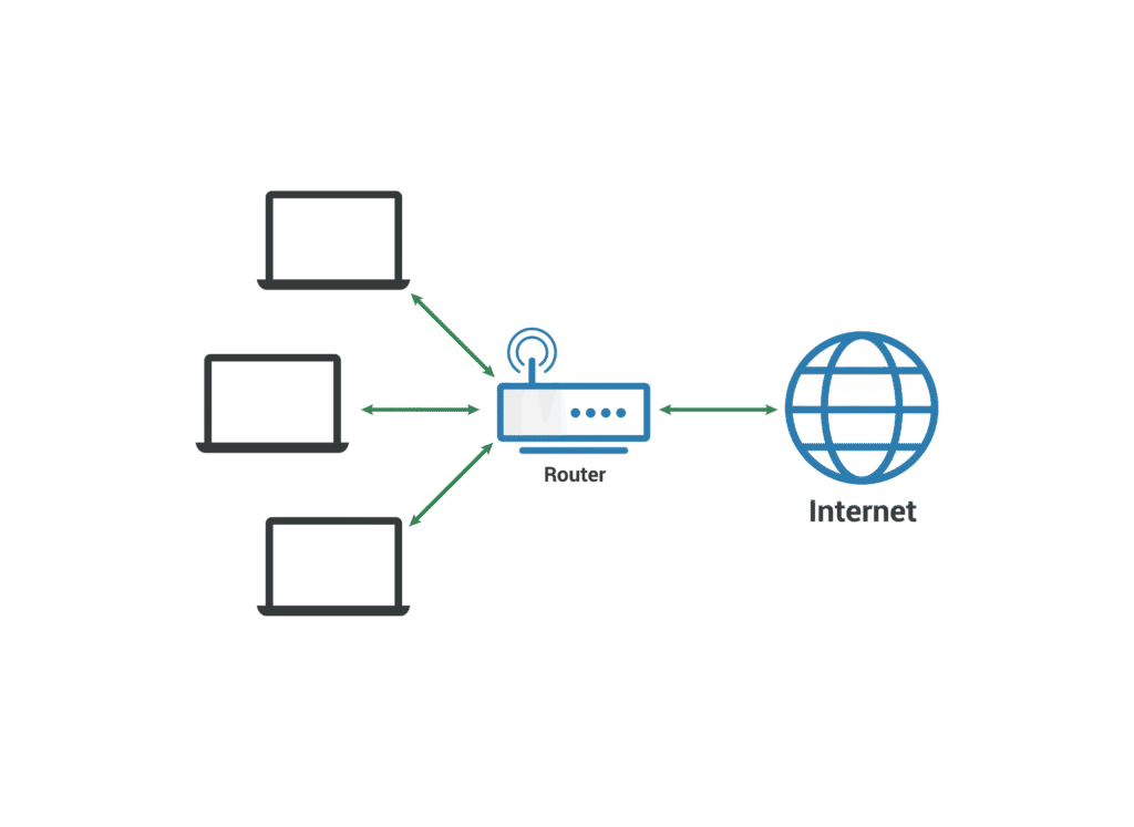 Network diagram showing hubs and switches connecting devices.