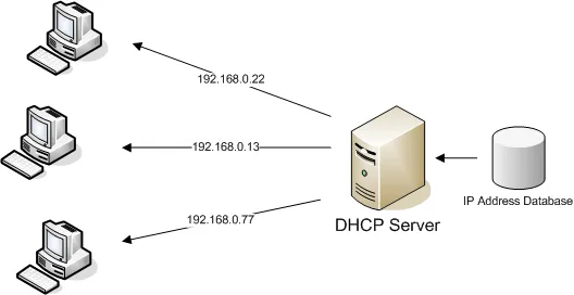 Most important network protocols to know in 2025