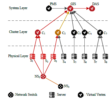 Network Switch Failure: Causes, Effects, and How to Fix It Fast