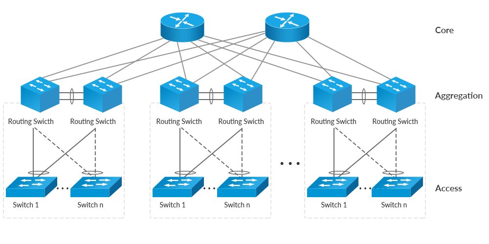 Diagram showing how a network switch can cause lag
