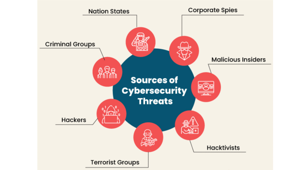 Learn common cybersecurity threats like phishing and malware