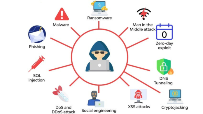 Types of security attacks in cybersecurity overview diagram showing nine major attack categories including phishing malware DDoS SQL injection and advanced persistent threats