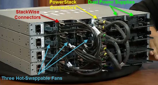 Cisco Catalyst 3850 front panel ports – How to Manage the Cisco Catalyst 3850