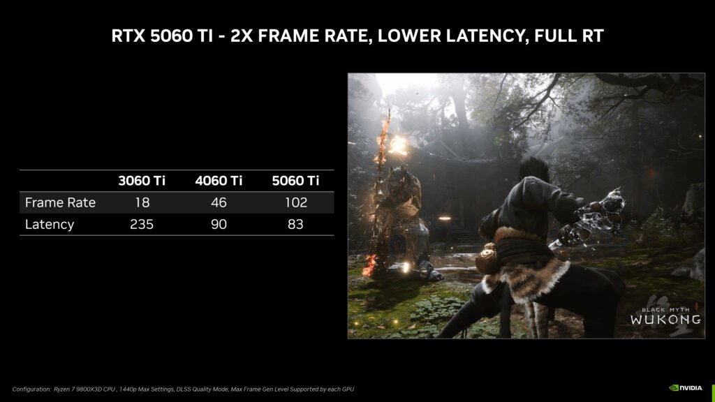Budget gaming build using NVIDIA RTX 5060 GPU

