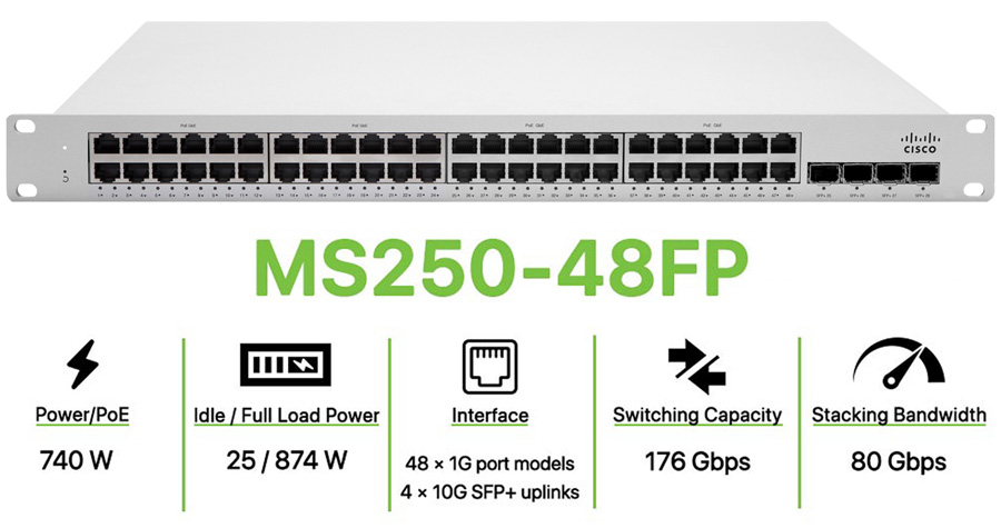 Cisco Meraki MS250 and Aruba 2930F switches placed side by side, showing port layouts and design.