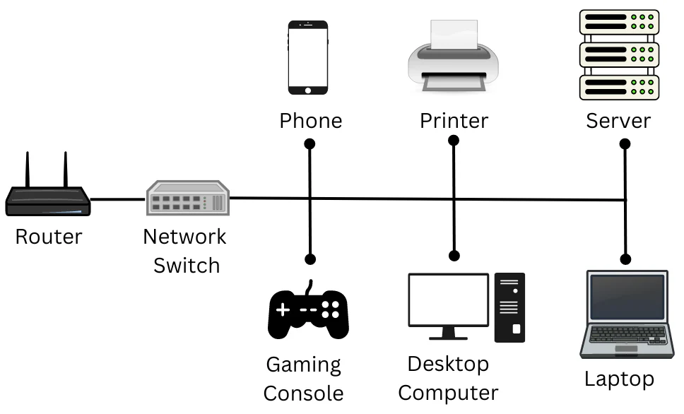 Infographic comparing network switch, router, and hub functionalities in a simple table format.