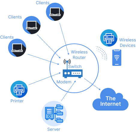 Single vendor hardware setup in enterprise networking