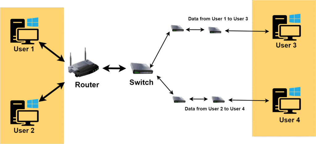 network switch with PoE ports powering IP cameras – Jazz Cyber Shield