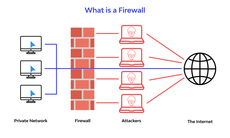 Cybersecurity analyst fixing Common Firewall Mistakes 2025