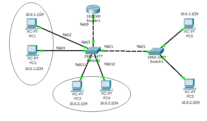 Easy VLANs on a switch behind your router configuration guide