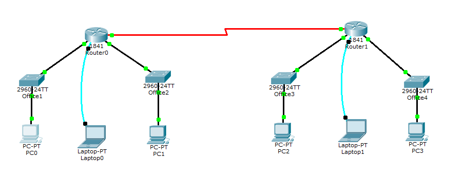 Ethernet cable connection for Wi-Fi access point setup