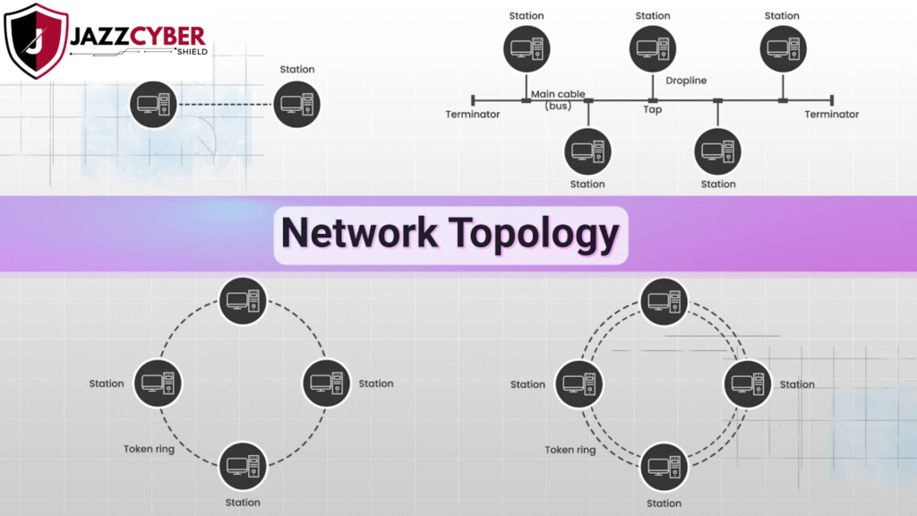 Secure VLANs on a switch behind your router in office network