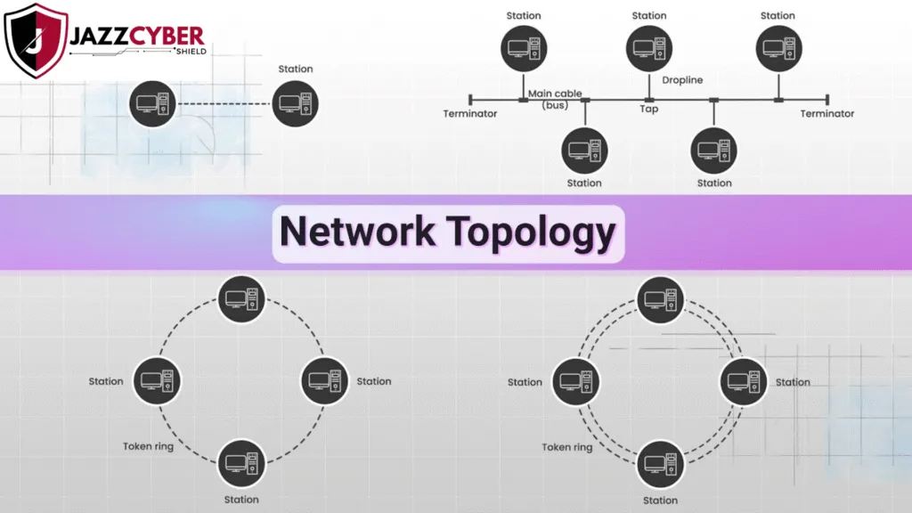 Secure VLANs on a switch behind your router in office network
