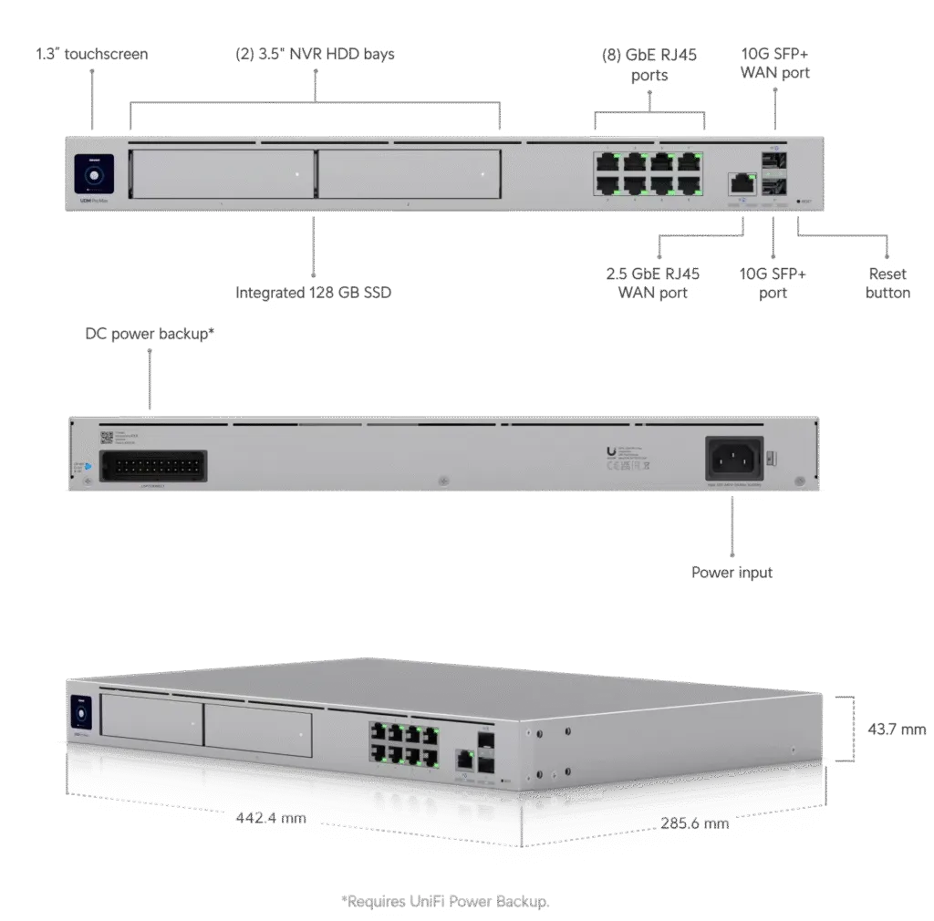 Business network setup with UniFi and Meraki firewalls for security.
