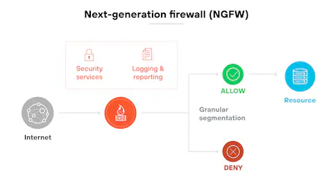 Close-up of a futuristic firewall panel with glowing indicators showing active threat prevention and encrypted traffic monitoring.