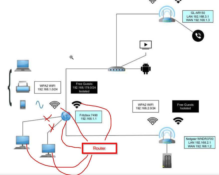 A screenshot of the UniFi Network Management Controller showing a firewall rules table with columns for rule name, action, source, and destination, highlighted in a clean, modern interface.