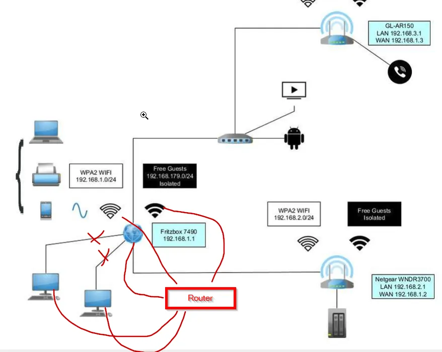 A screenshot of the UniFi Network Management Controller showing a firewall rules table with columns for rule name, action, source, and destination, highlighted in a clean, modern interface.
