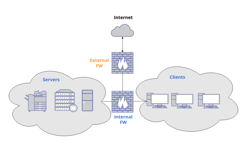 Diagram showing Common Firewall Mistakes 2025 in a network layout